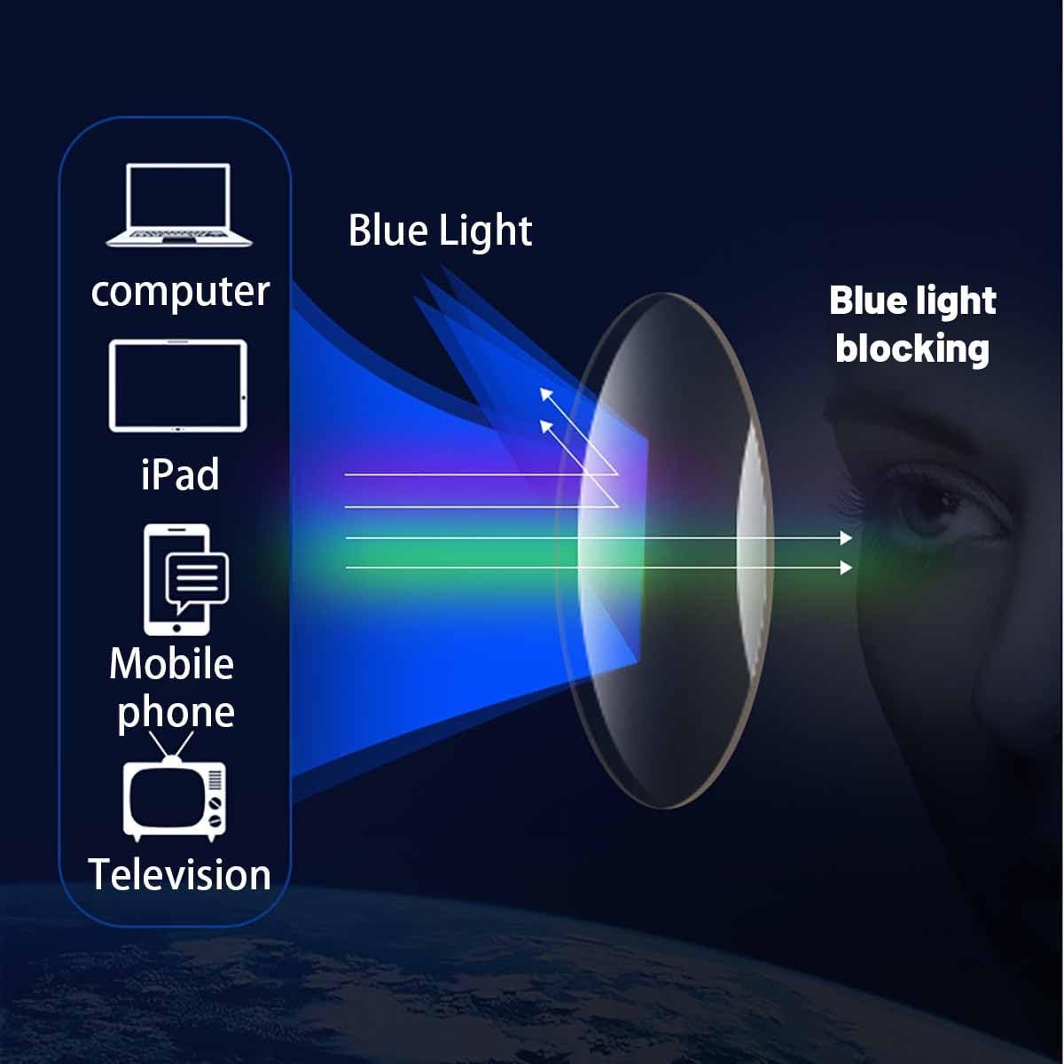 Smart Zoom Color-Changing Reading Glasses